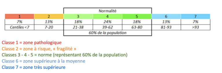 bilan-orthophonique-analyse-des-résultats