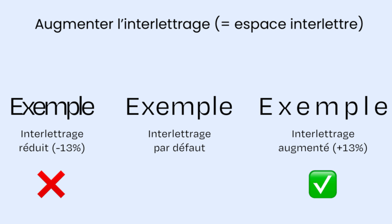 exemple d'espacement interlettre pour enfant dyslexiques