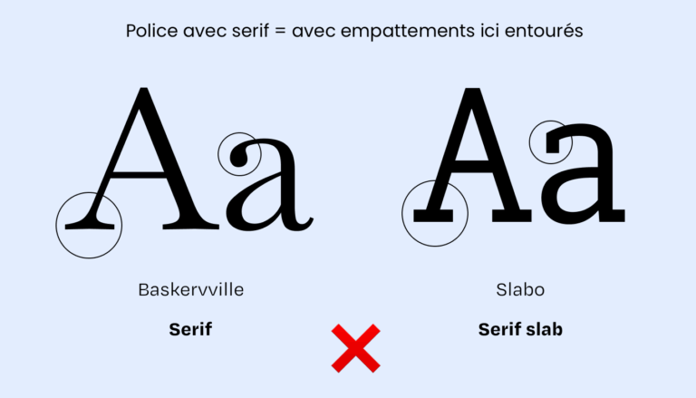 exemple de police avec empattement avec serif